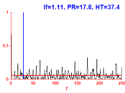 Survival probability